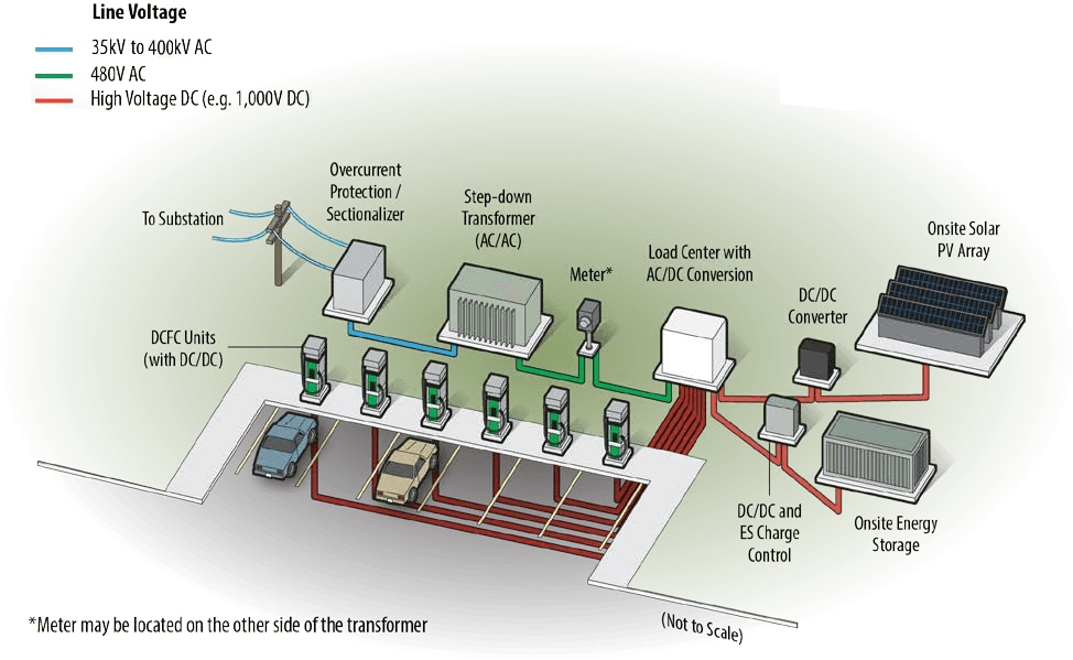 Solar photovoltaics (PV)+Energy Storage Systems(ESS)
